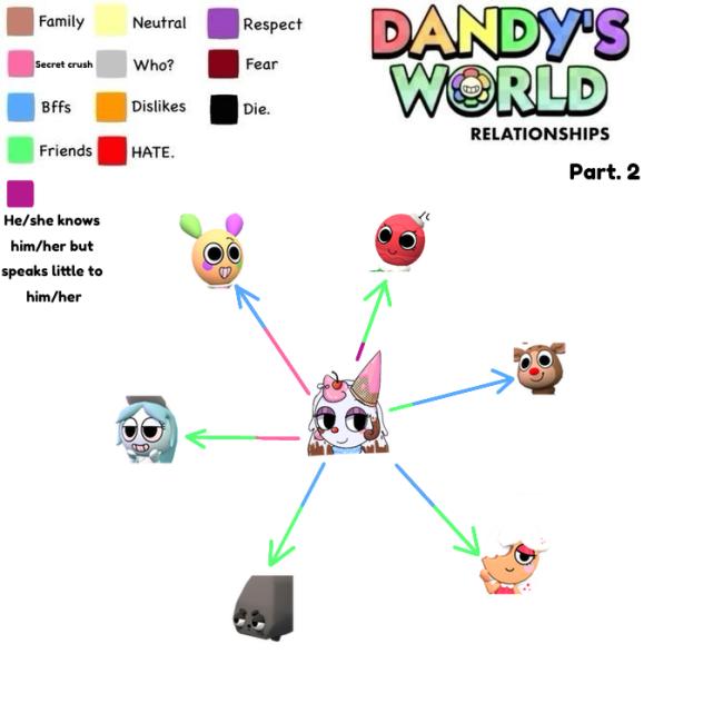 Kayla my OC DW and others(Pt.2)