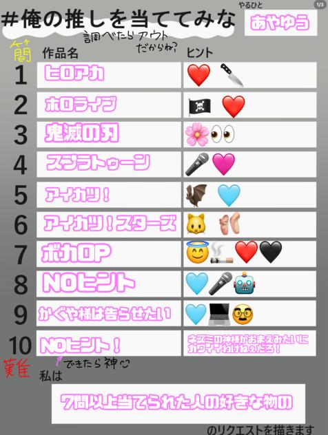 ＃俺の推しを推しを当ててみな　問題