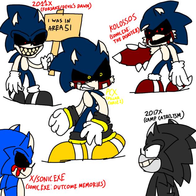 Sonic.EXE in Roblox 2025