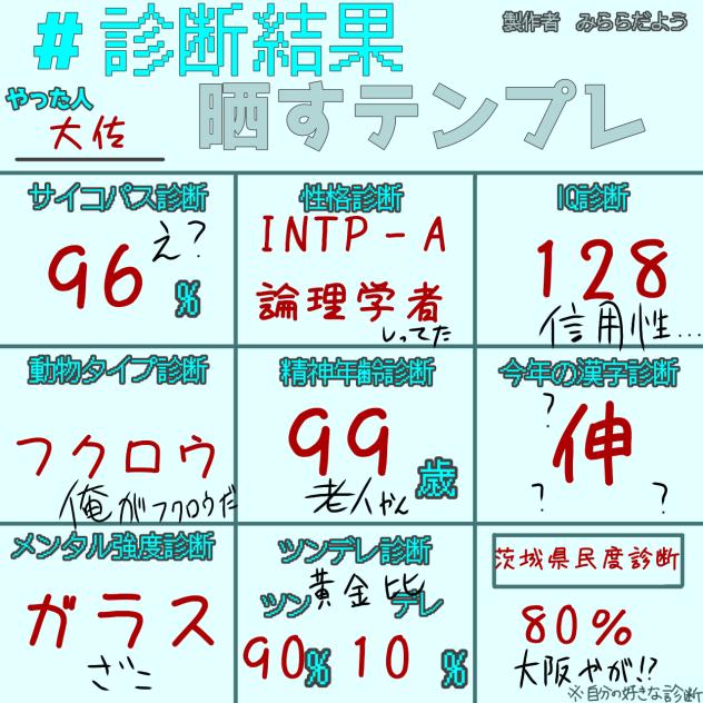 診断結果晒すテンプレ！
