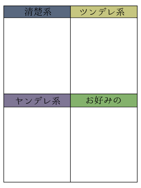 告白テンプレ