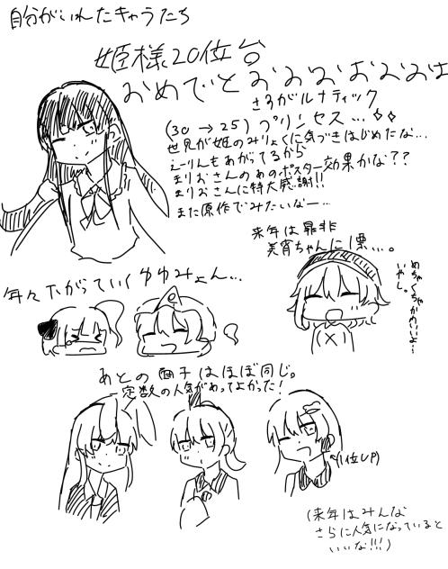 (ネタバレ注意)東方人気投票の感想②