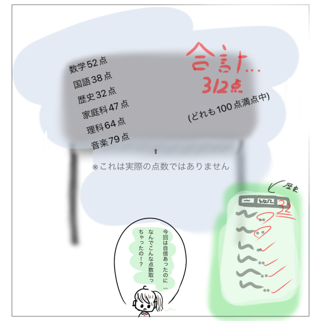勉強したのに…