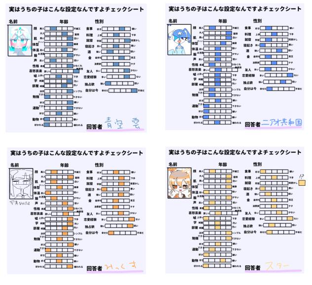 じつは☁️と🏳️‍⚧️と🐈‍⬛と🐹はこう言う設定なんすよ！