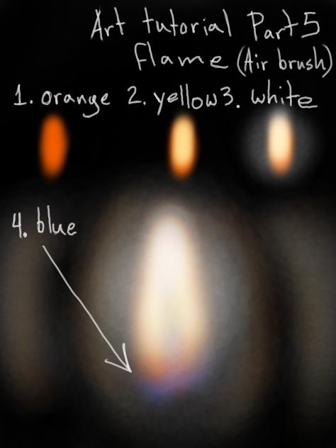 Panyck’s Flame Tutorial