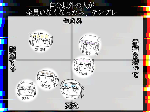 自分以外の人が全員いなくなったら…