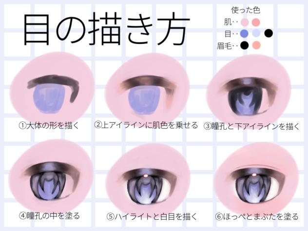 目の書き方