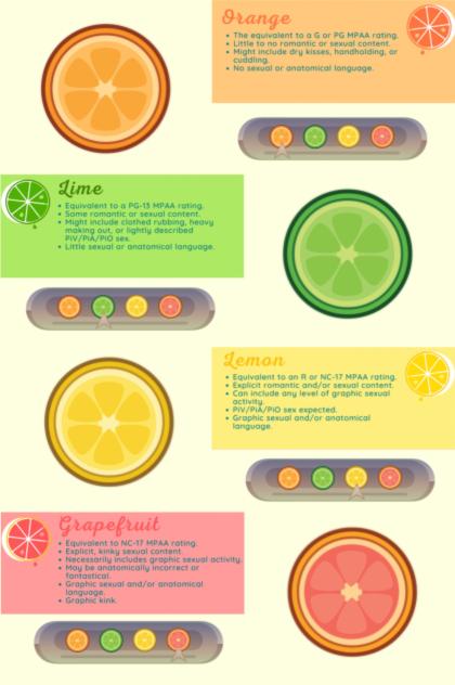 Citrus Scale Stickers