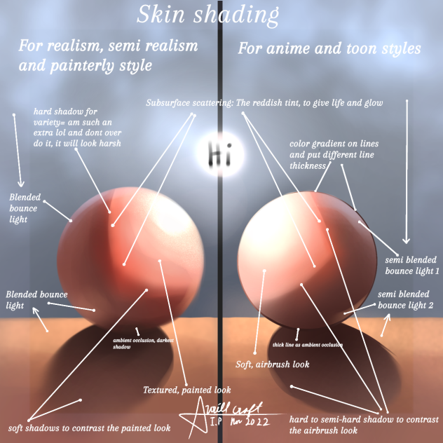Skin shading Tutorial