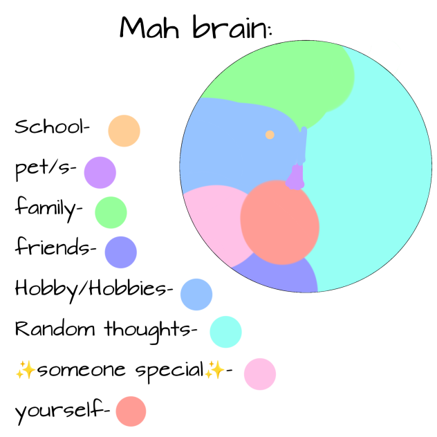 My brain