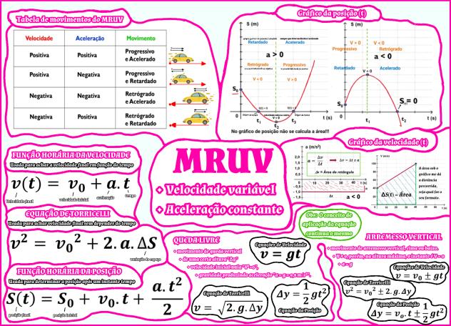 MRUV