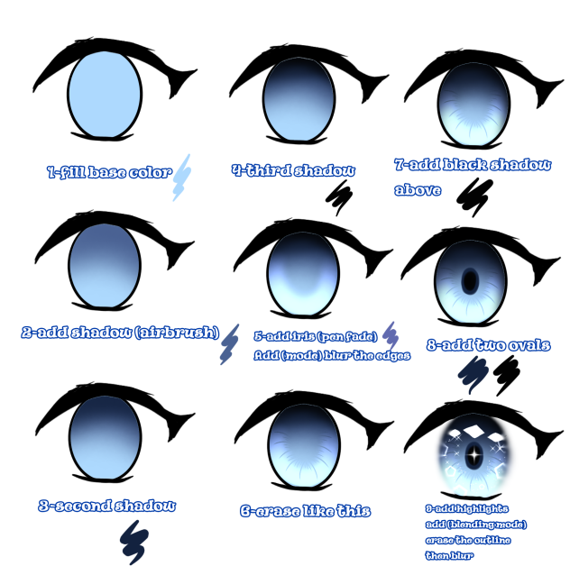 eye tutorial