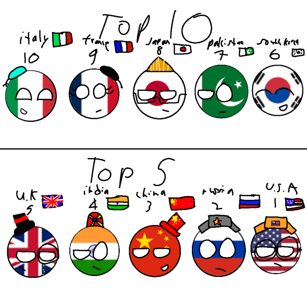 Top 10 powerful military (2023 update)