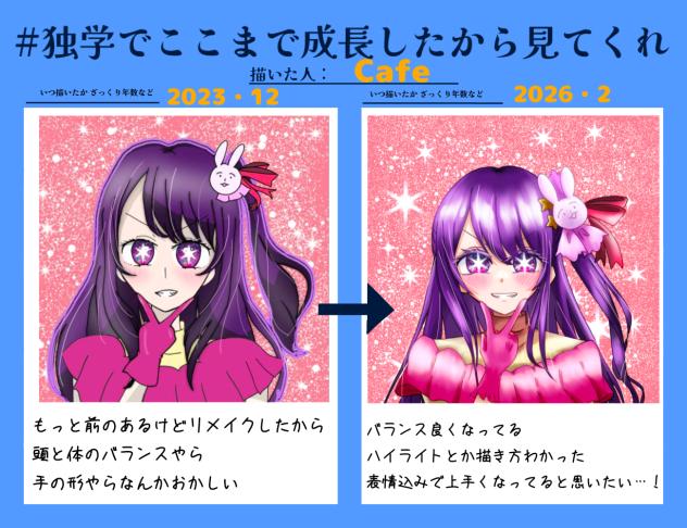 独学での成長記録