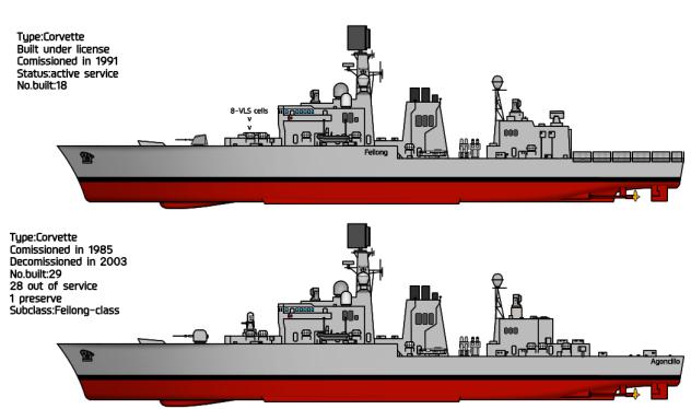 BRP Agoncillo & ROCN Feilong