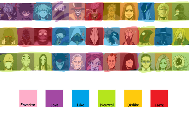 The Villains of mha my opinion