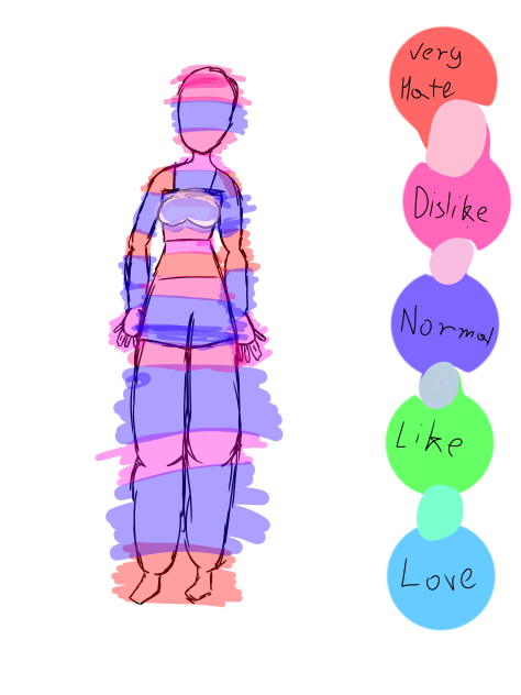 what i love and what i hate in my body