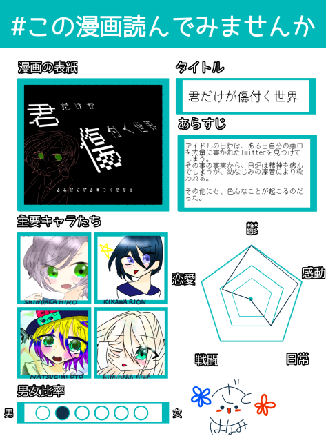 漫画紹介⇒君だけが傷付く世界