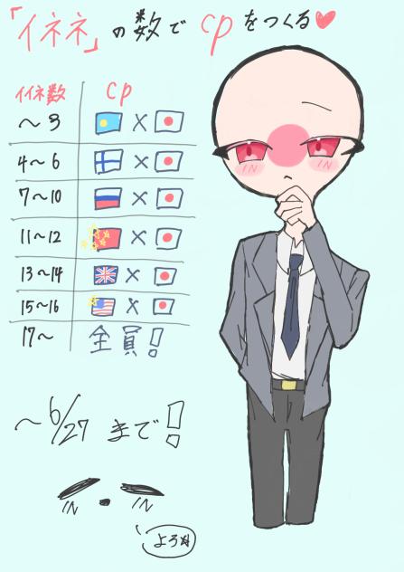 イイネの数でCPをつくる♡