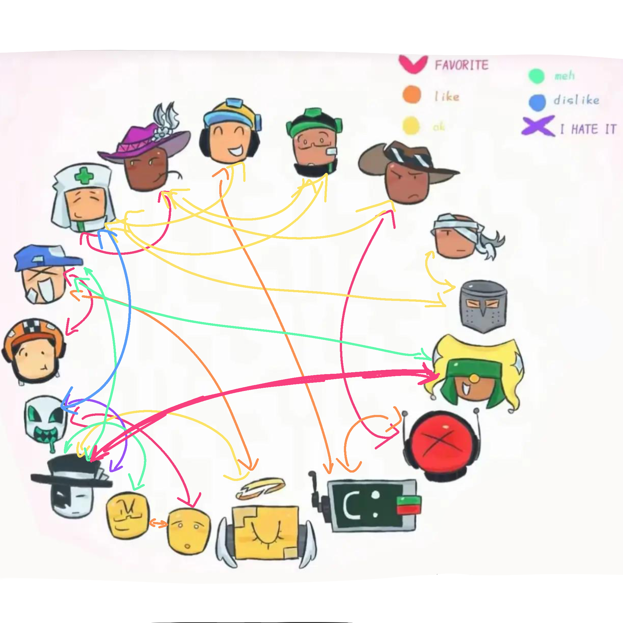 Ship chart i guess ok - ibisPaint