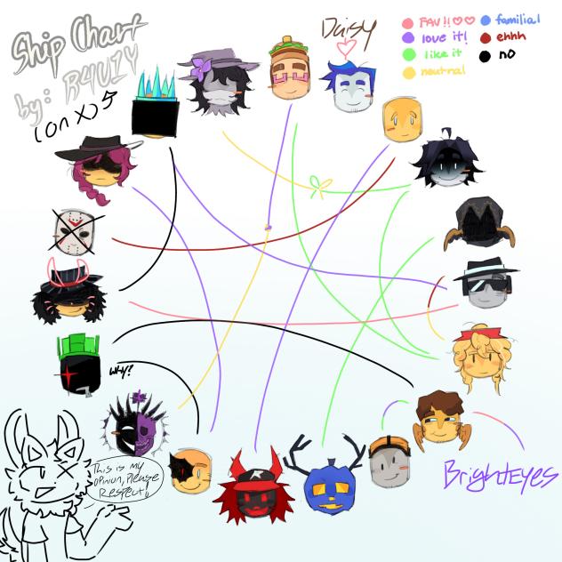 ART 300 - FORSAKEN SHIP CHART