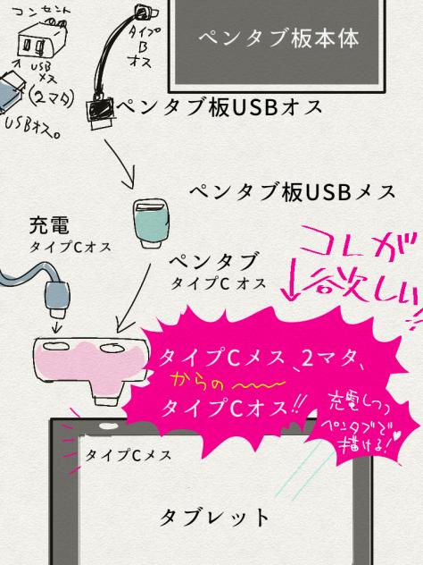 情報下さいっ✨ Type C メス2 オス1接続機器