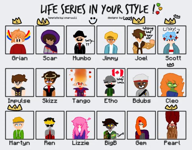Life series in your style