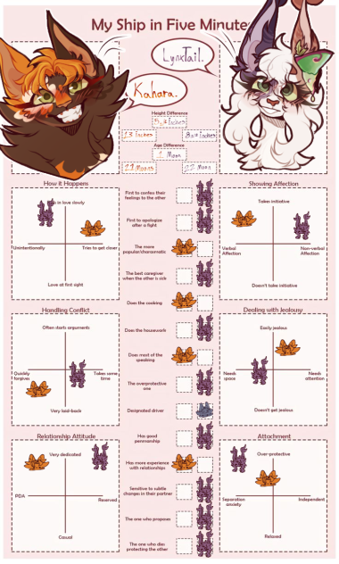 Shipboard of my lovely's - Ship meme