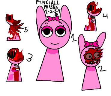 pinki all phases 1-2-3-4-5