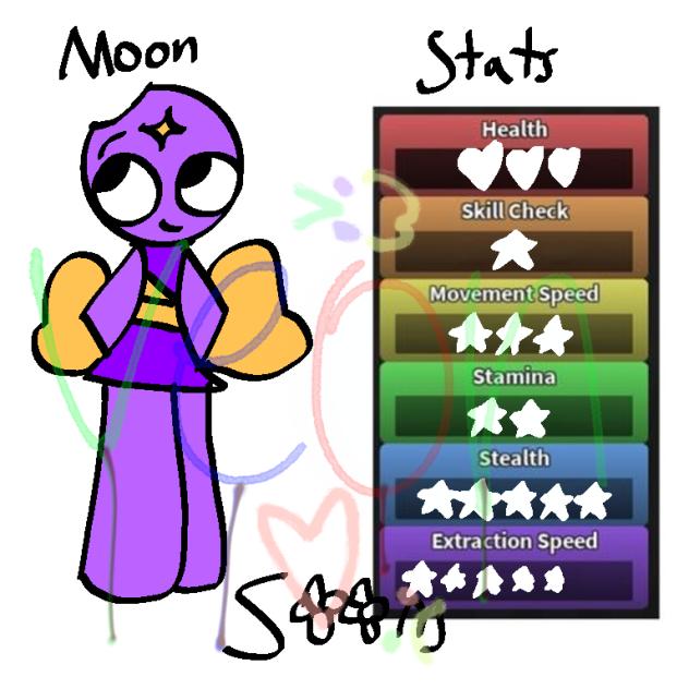 moon redraw