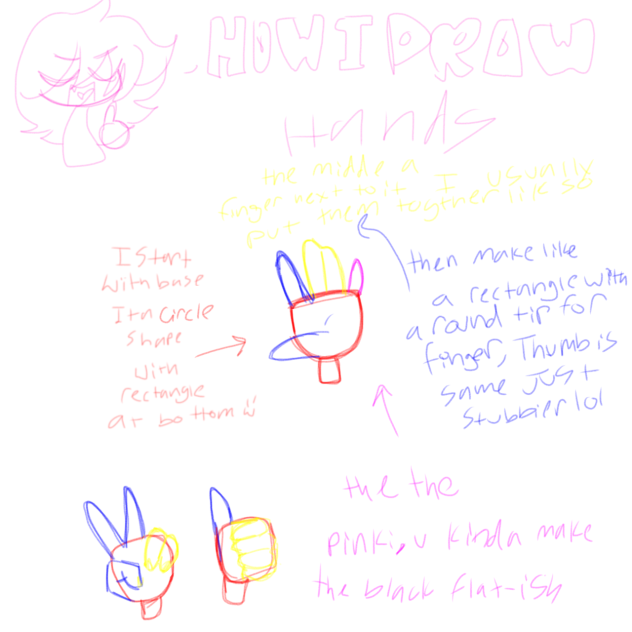 How to draw hand 👌👌👌👌💅💅 - ibisPaint