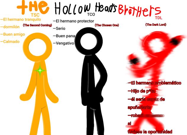 The Hollow Head's Brothers
