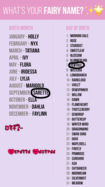 What’s your fairy name but it’s mine
