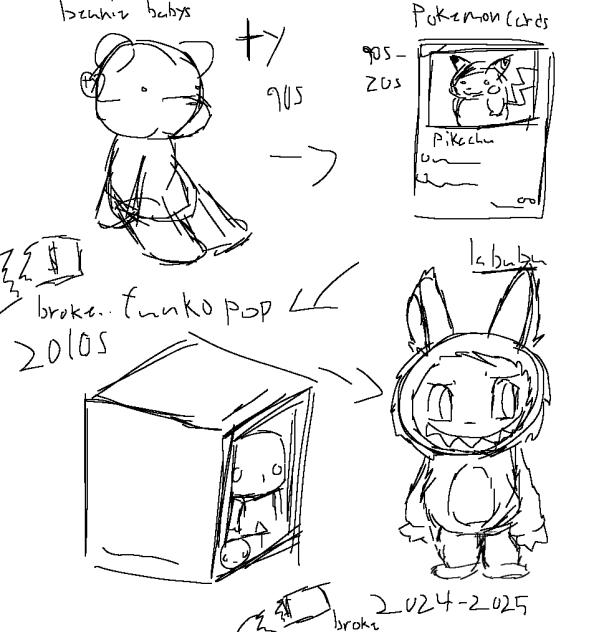 Collecting Addiction Toy sketch