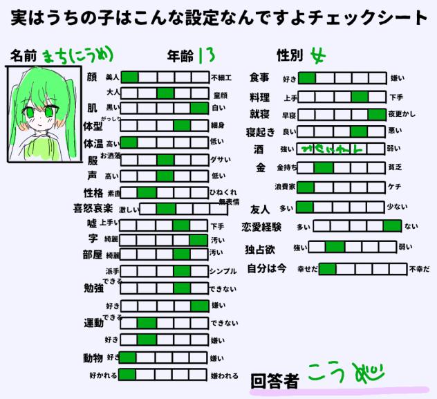 実はまちちゃんはこんな感じ