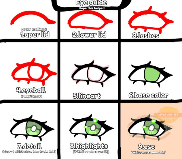 eye guide because yeah