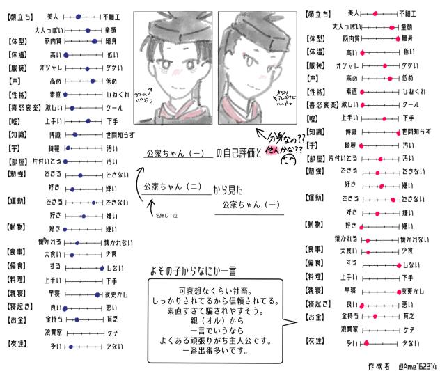 うちの子の自己評価とよその子からみたうちの子のイメージテンプレ