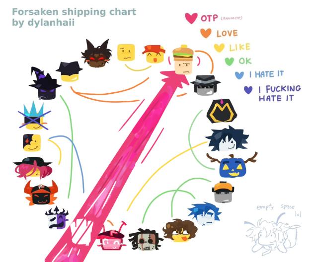 ship chart