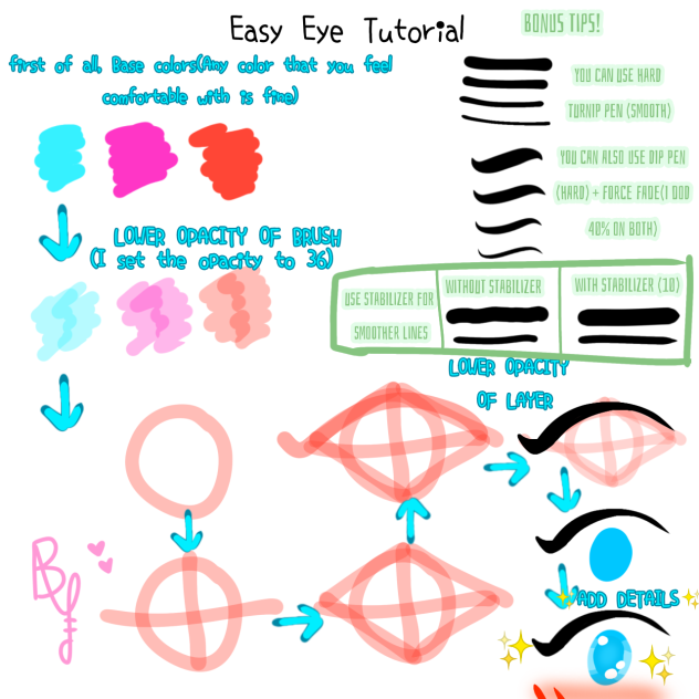Eye tutorial