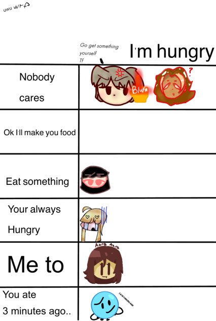 I added my oc to the collab