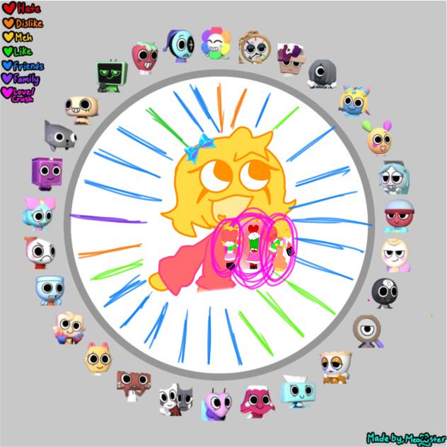 lori relationship chart