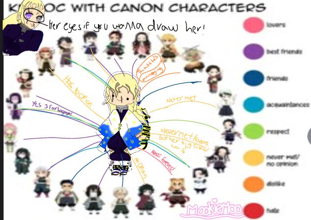 Kazi Michiko relationship chart