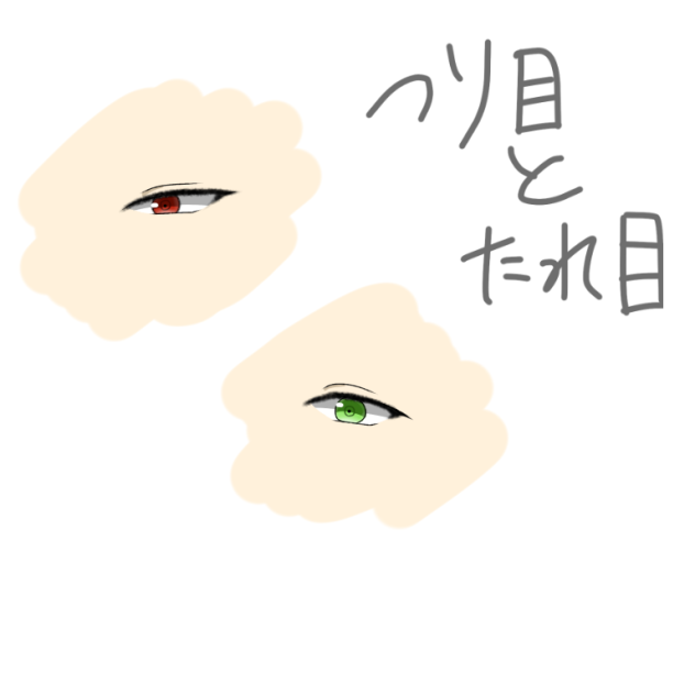 あんスタの目