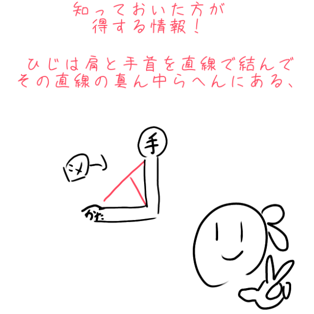 知っておいた方が得する情報！