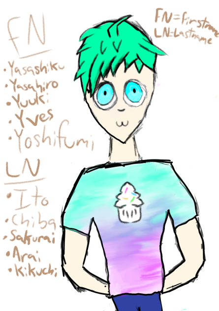 Ultimate Pastry Artist - ibisPaint