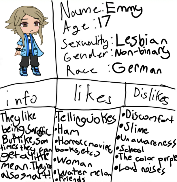 Melina character sheet!