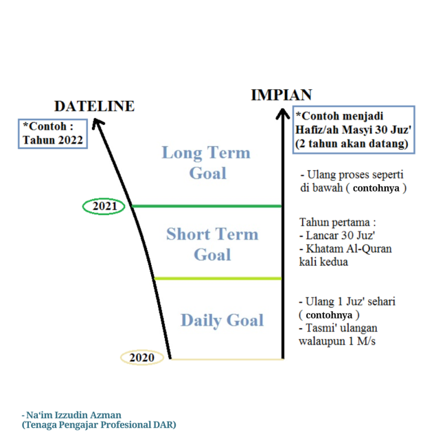 FUNNEL FRAME (Goal - Target)