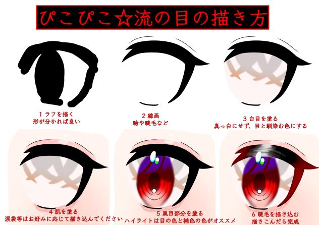 目の描き方