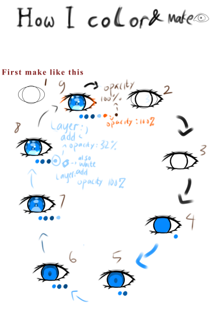 How I make eye - ibisPaint