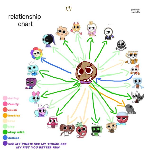relationship  chart